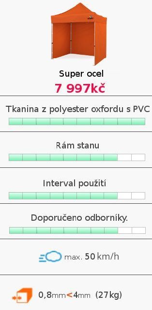 SO2